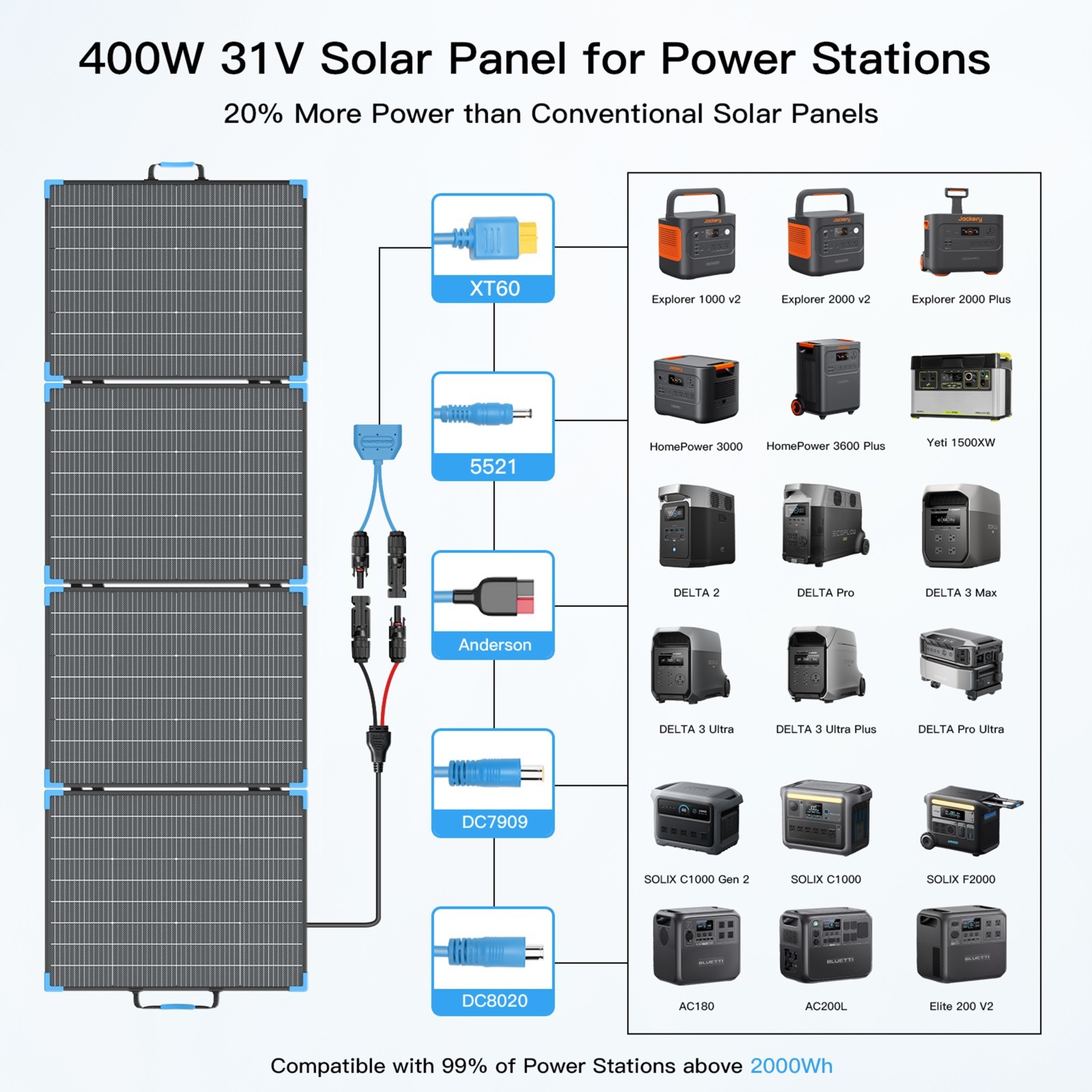 E-POWO 400W 220W 110W Bifacial Solar Panel for Power Stations Solar Generator RV
