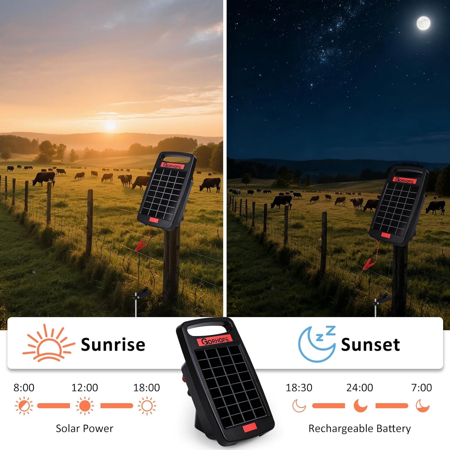 Upgrade 20 Miles Solar Electric Fence Charger with Short Circuit Alarm,0.32J Sol