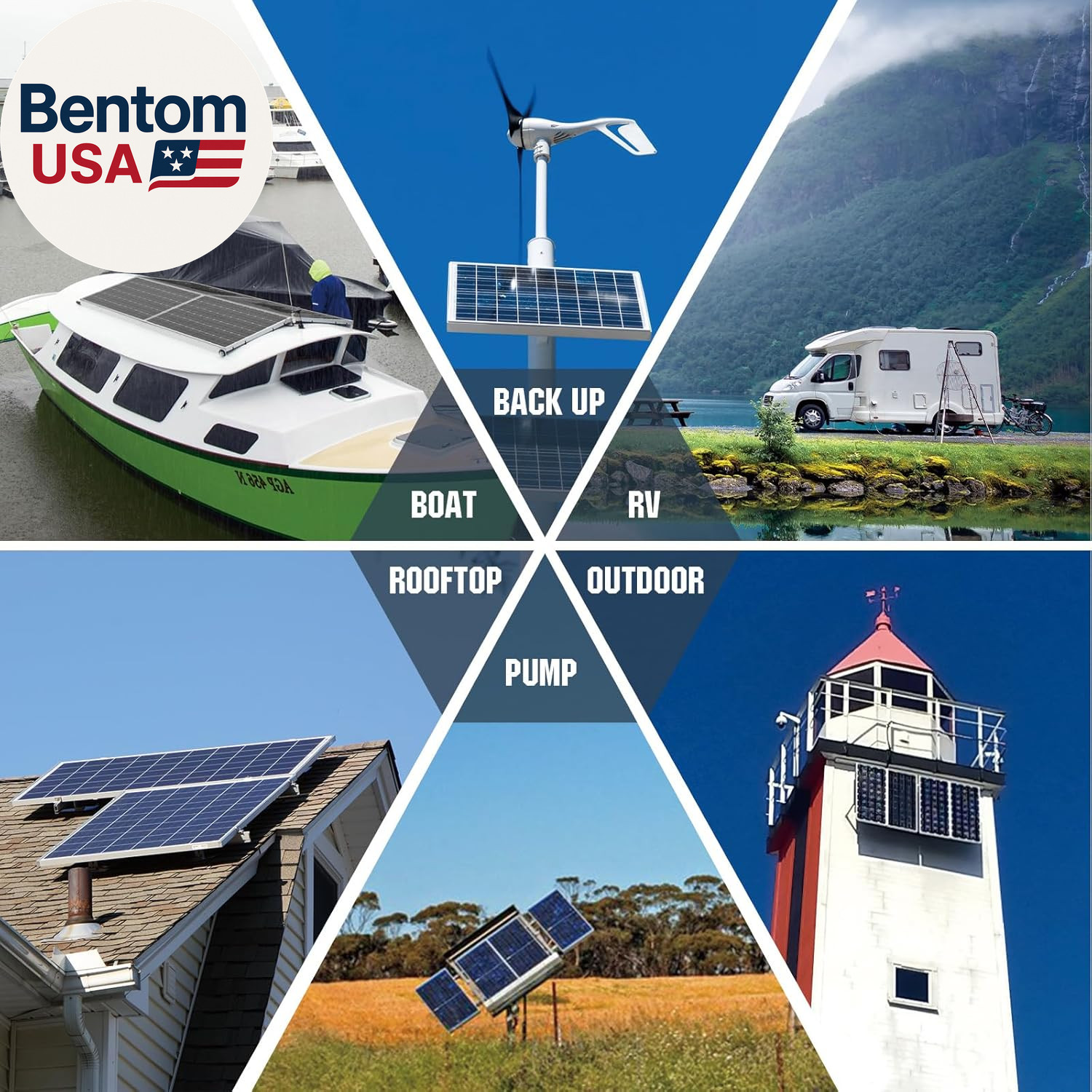 1.6KWH Complete Solar Panel Kit 400W 12V for RV off Grid: 400W Solar Panels + 40