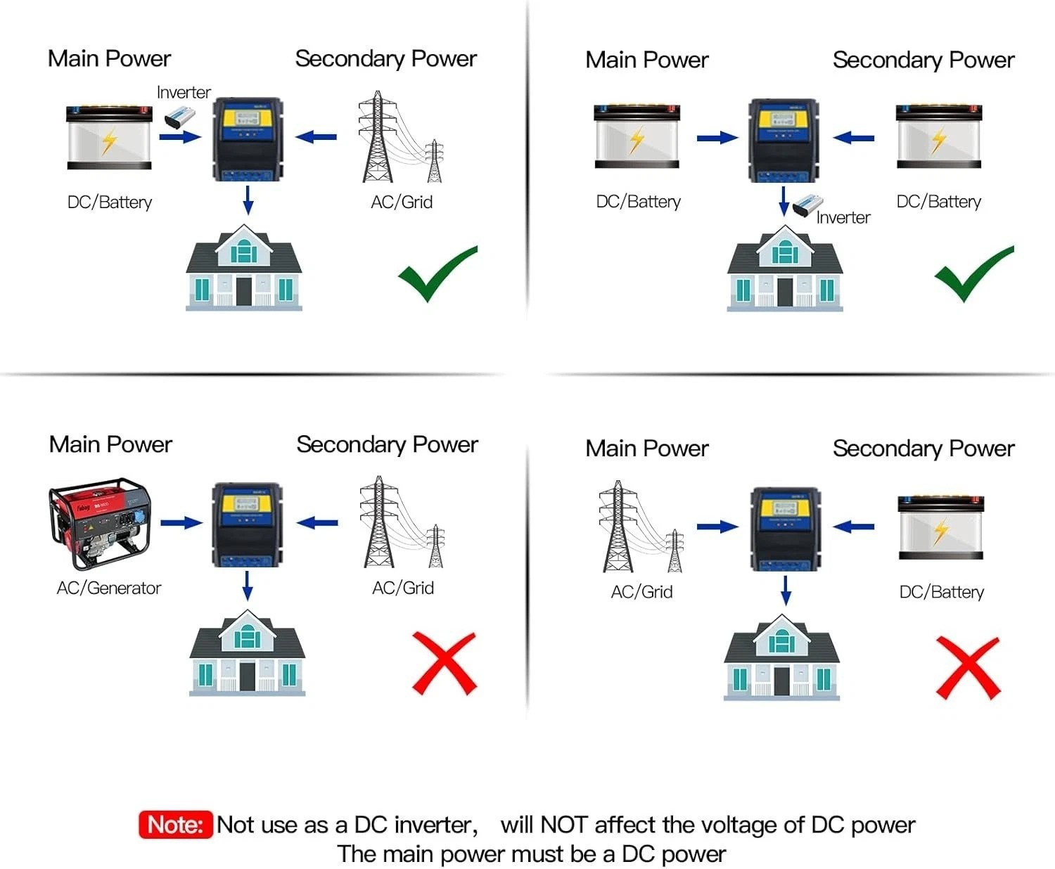 Smart Dual Power Controller with Fast Transfer Switch – 50A for Solar/Wind Use