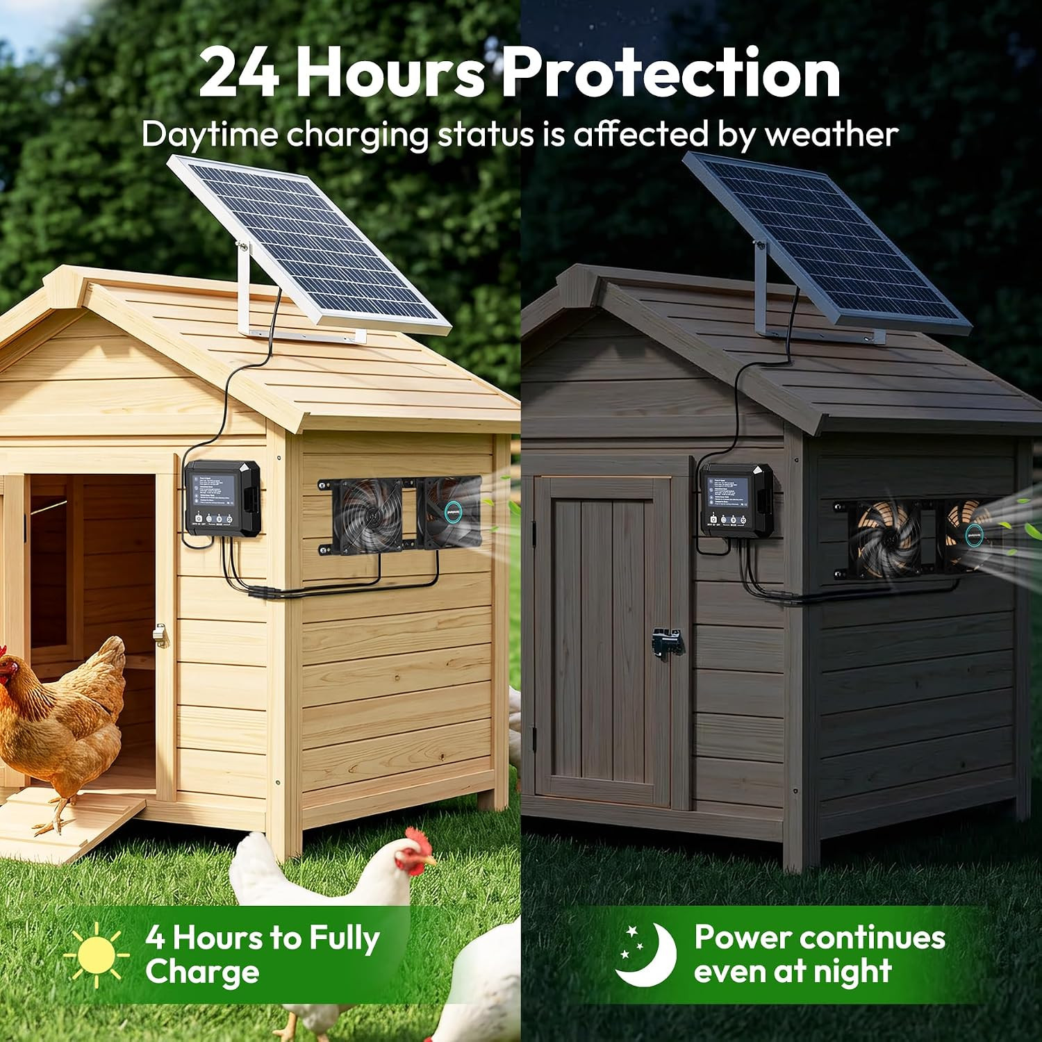 Solar Fan for Chicken Coop & Greenhouse, 25W Solar Powered Exhaust Fan with 7500