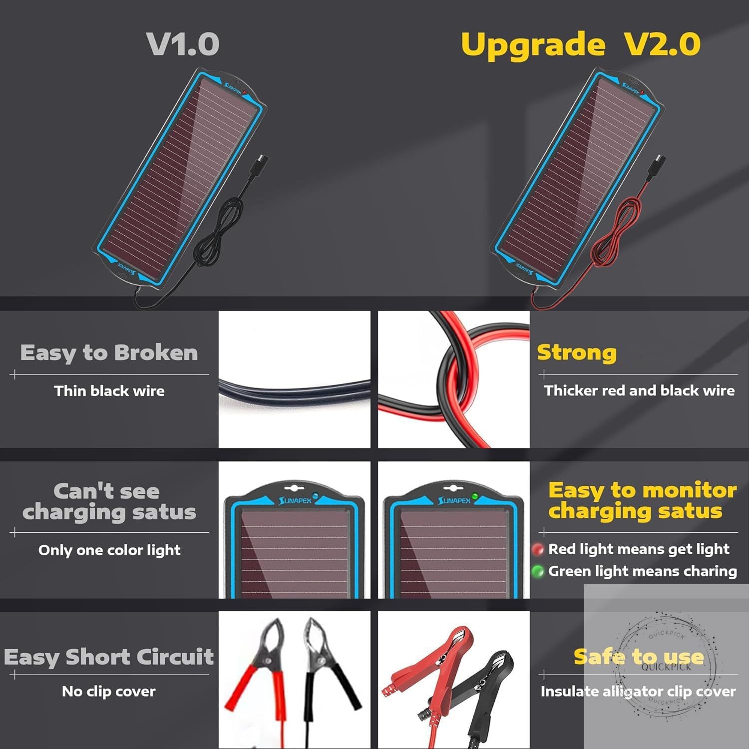 12V Solar Battery Charge: Waterproof Portable Solar Panel Kit Battery Maintainer