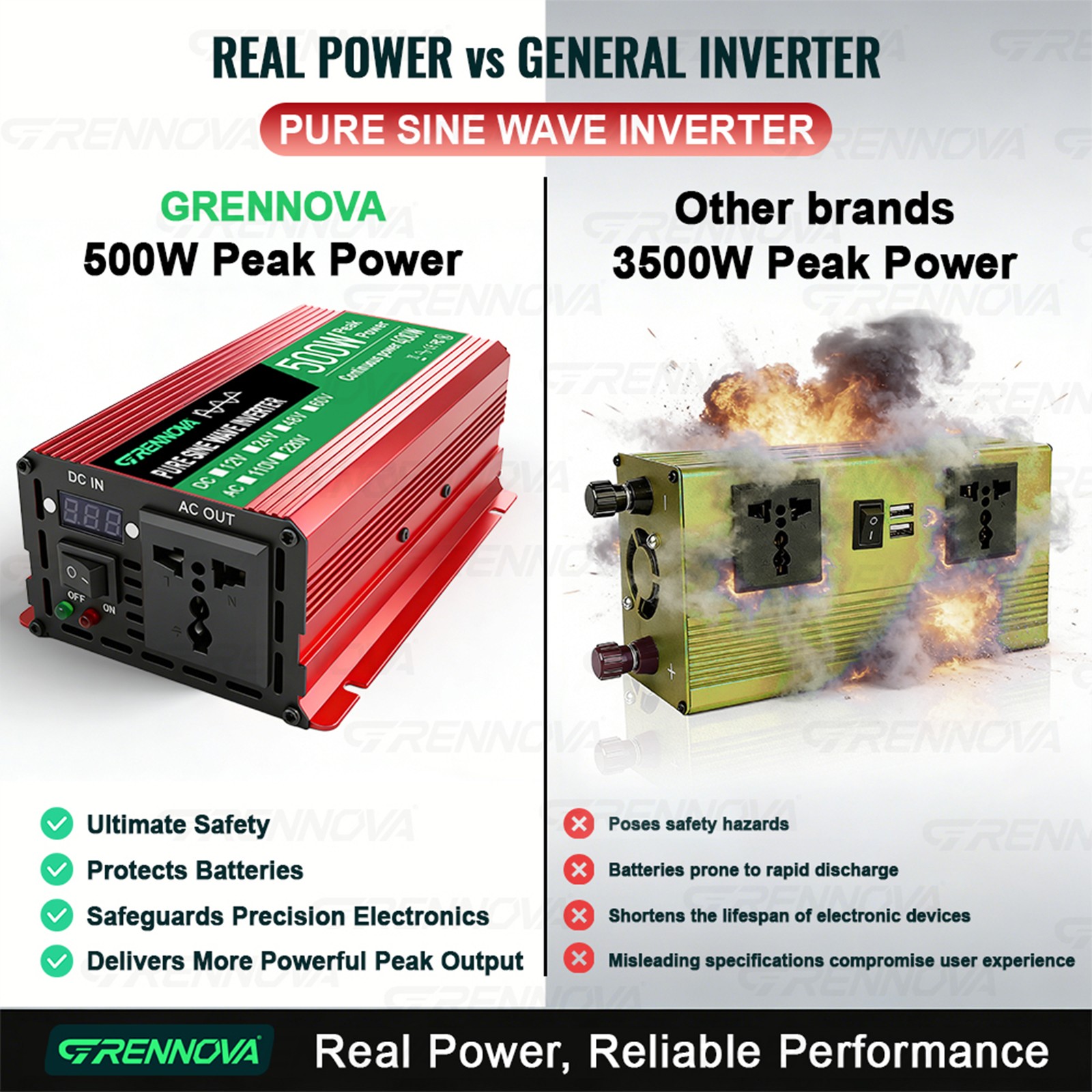Grennova 500W True Power Solar Kit 60A MPPT Off-Grid RV Home Emergency Backup