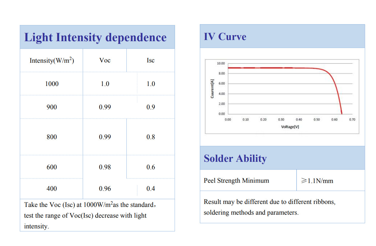 50 PCS Solar Cell TSEC C60 E60 J3 Mono Cells For DIY Solar Panel