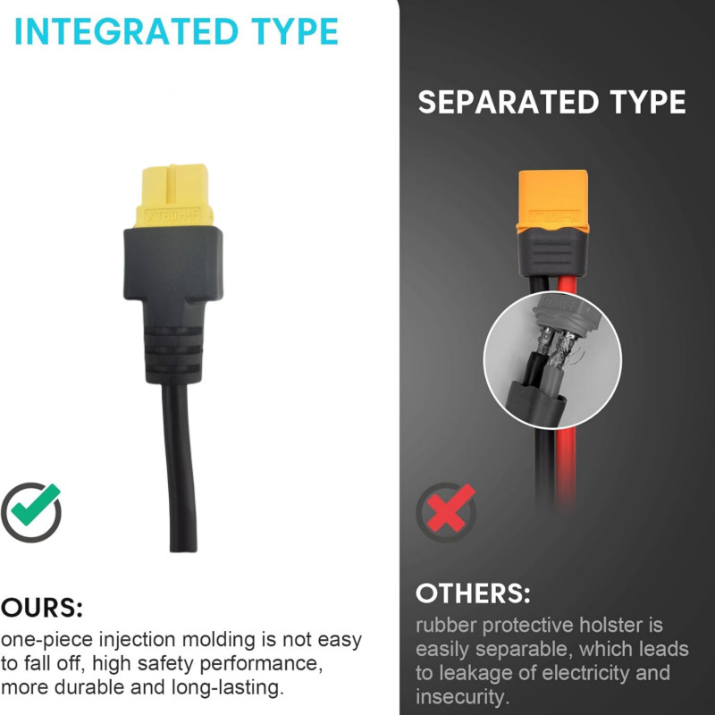 4-in-1 Solar Connector Solar Panel Extension Cable Kit For XT60/DC7909/DC5521 US