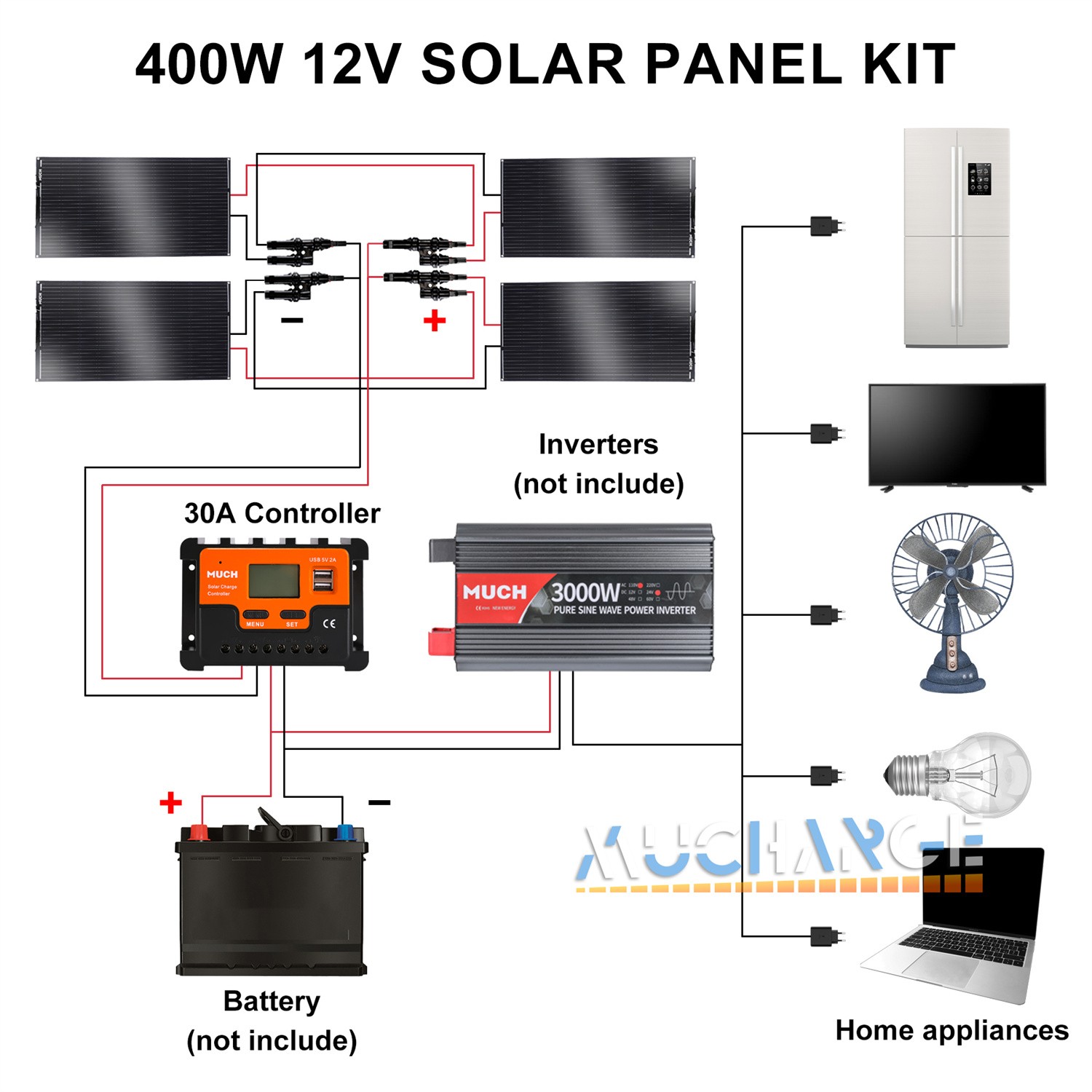 200W 400W Flexible Solar Panel Kits 12V 24V Monocrystalline for RV Camper Boat