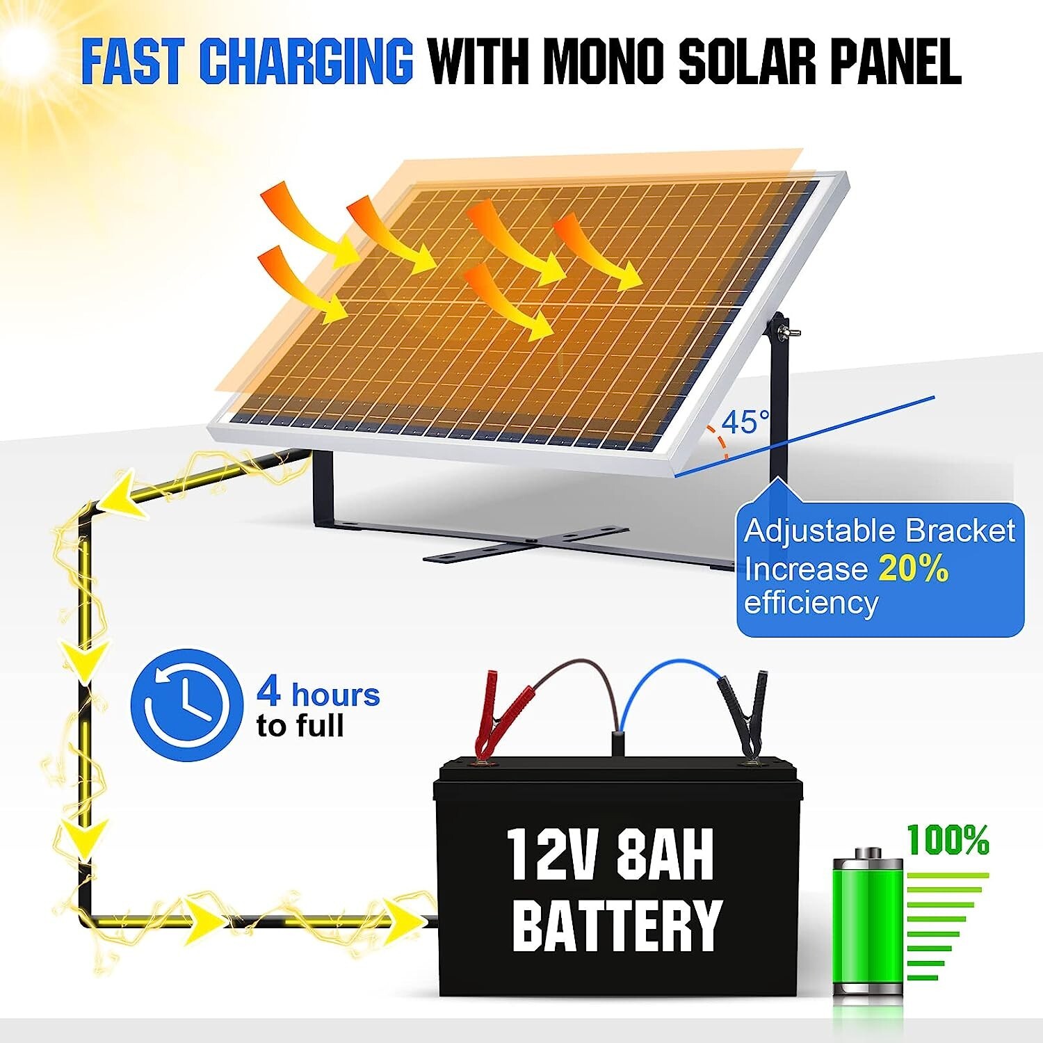 Durable Solar Panel Kit: Adjustable Mount + SAE Connector + Charge Controller
