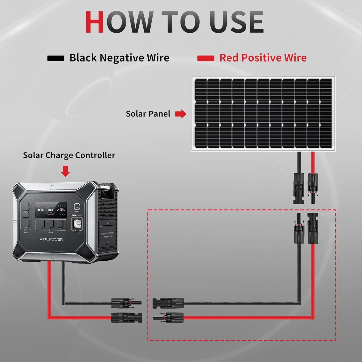 ALLPOWERS 1.5m Cable with Female and Male Connectors,Waterproof Solar Extension