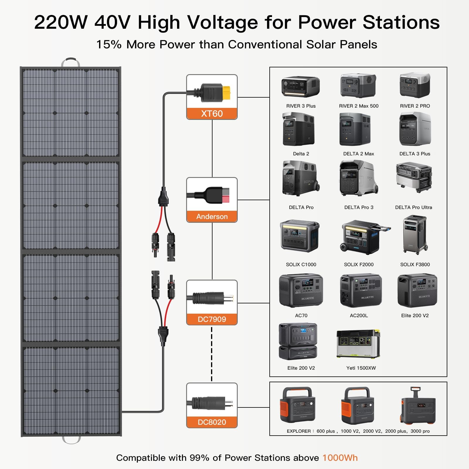 Portable Solar Panel 220W 40V Monocrystalline Foldable Solar Panels Charger