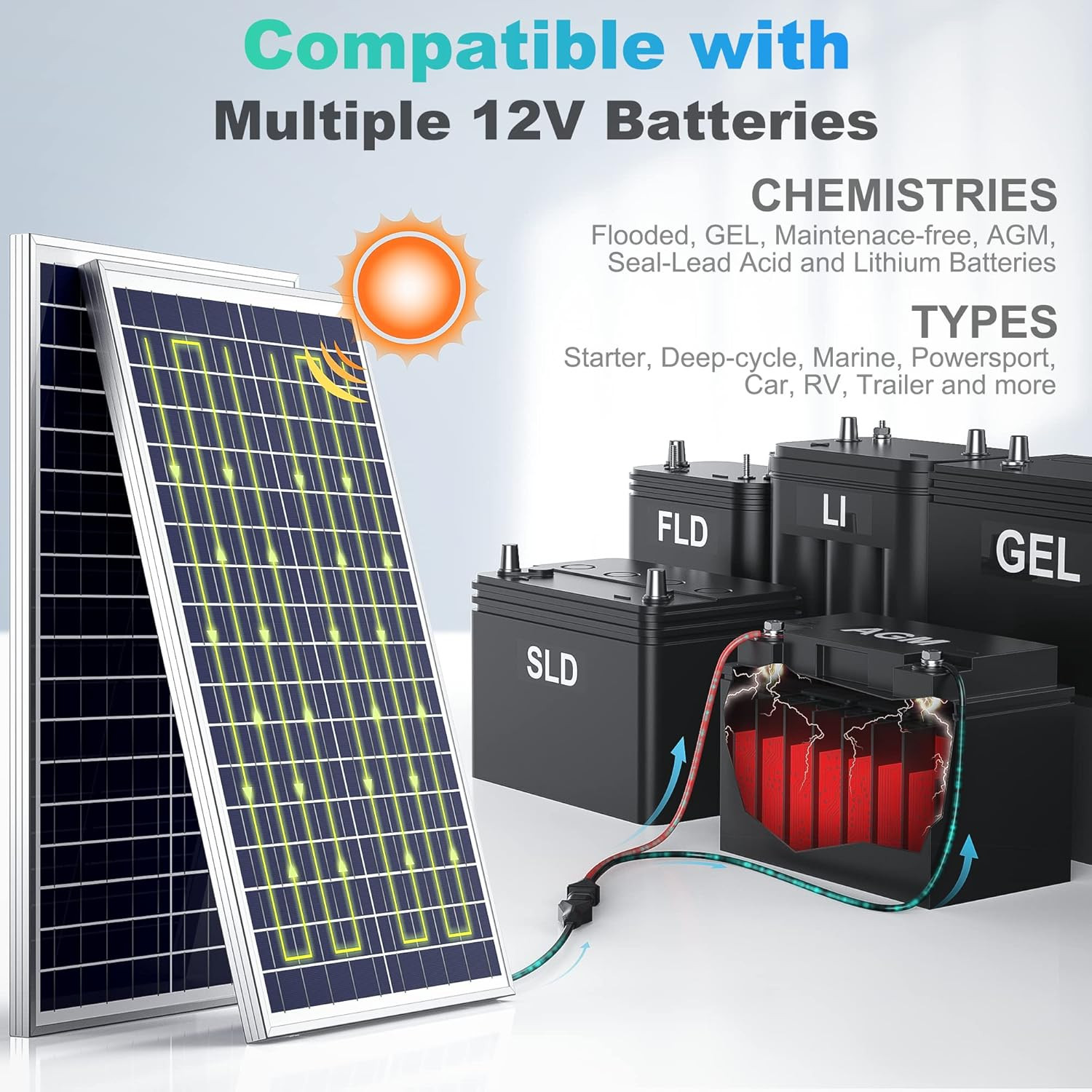 12V 30W Solar Battery Charger Maintainer, Built-In Ultrasmart MPPT Controller, A