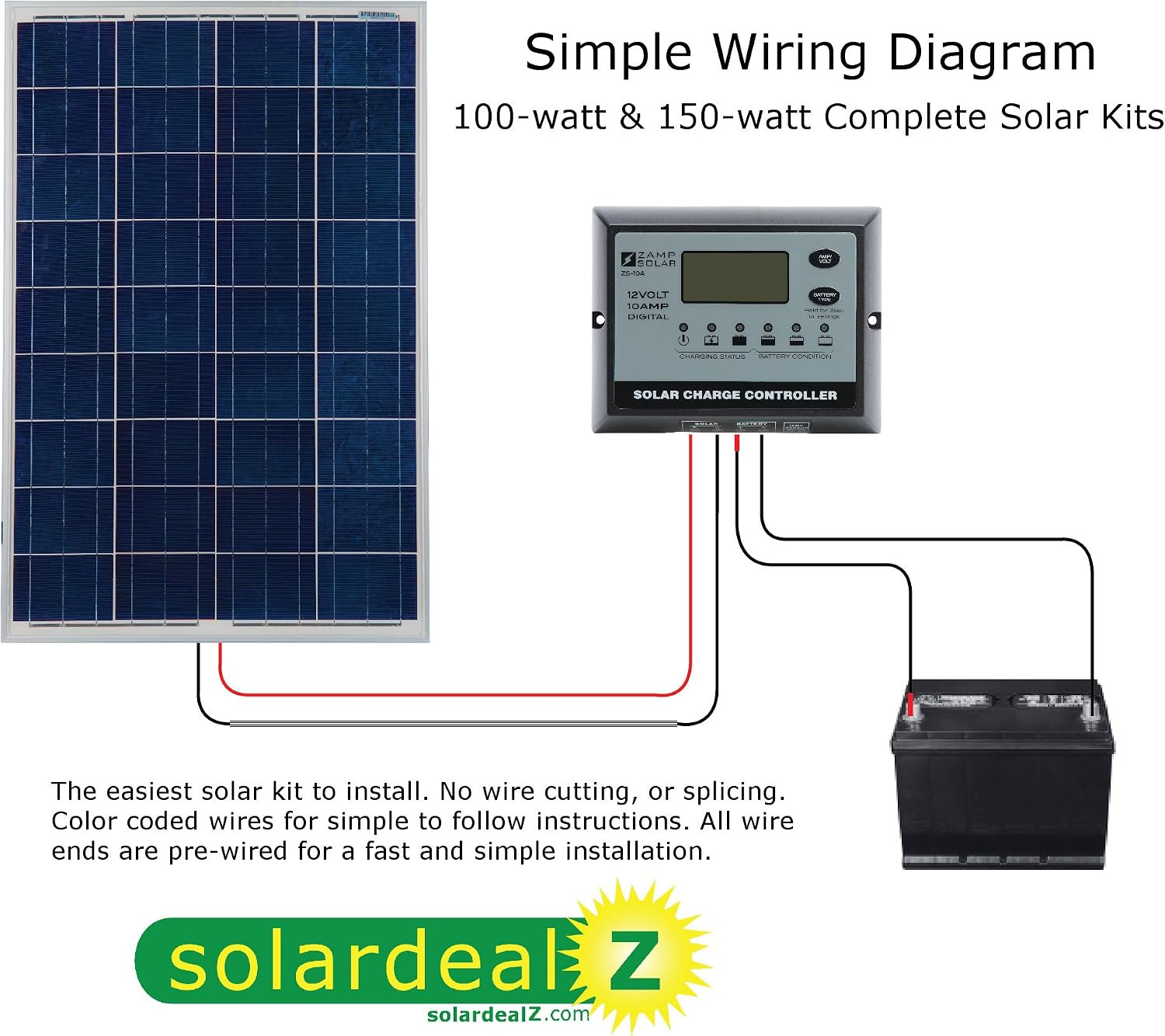100 Watt 10 Amp RV Solar Kit – Boats and Off-Grid