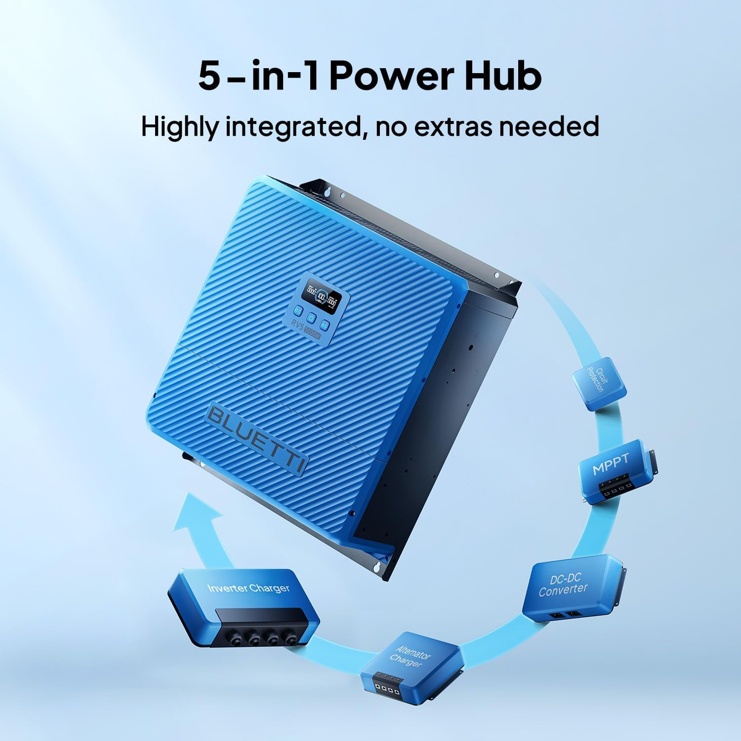 BLUETTI RV5 Power Hub 5000W+2*Battery 48V 100Ah 10.24kWh+ Epad for RV/Off-Grid