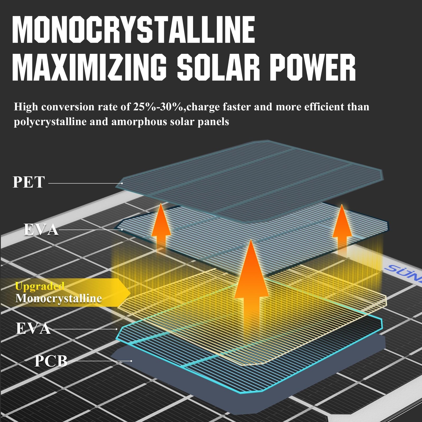 10W 12V Solar Panel Car Battery Charger 12 Volt Waterproof Solar Powered Batt…