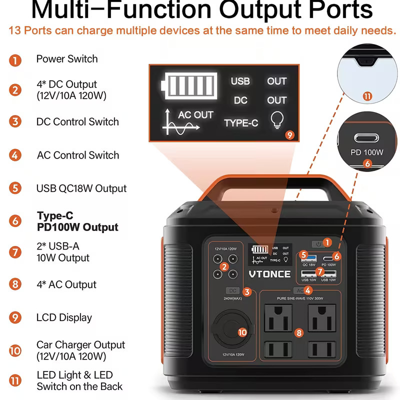 SBAOH 300W Portable Power Station 296Wh 80000mAh Solar Powered Generator New