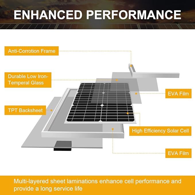 10W Solar Powered Charger Kit for Automatic Gate Opener Electric Fence + Bracket