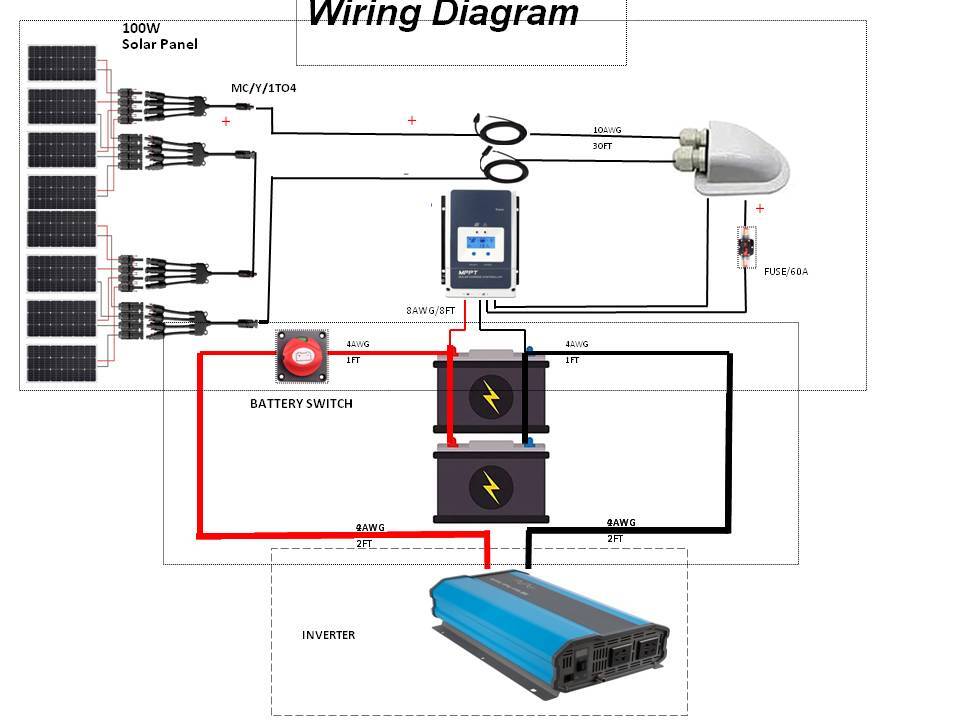 ACOPOWER 800W 60A All Black Mono Solar RV Kits with 60A MPPT Charge Controller