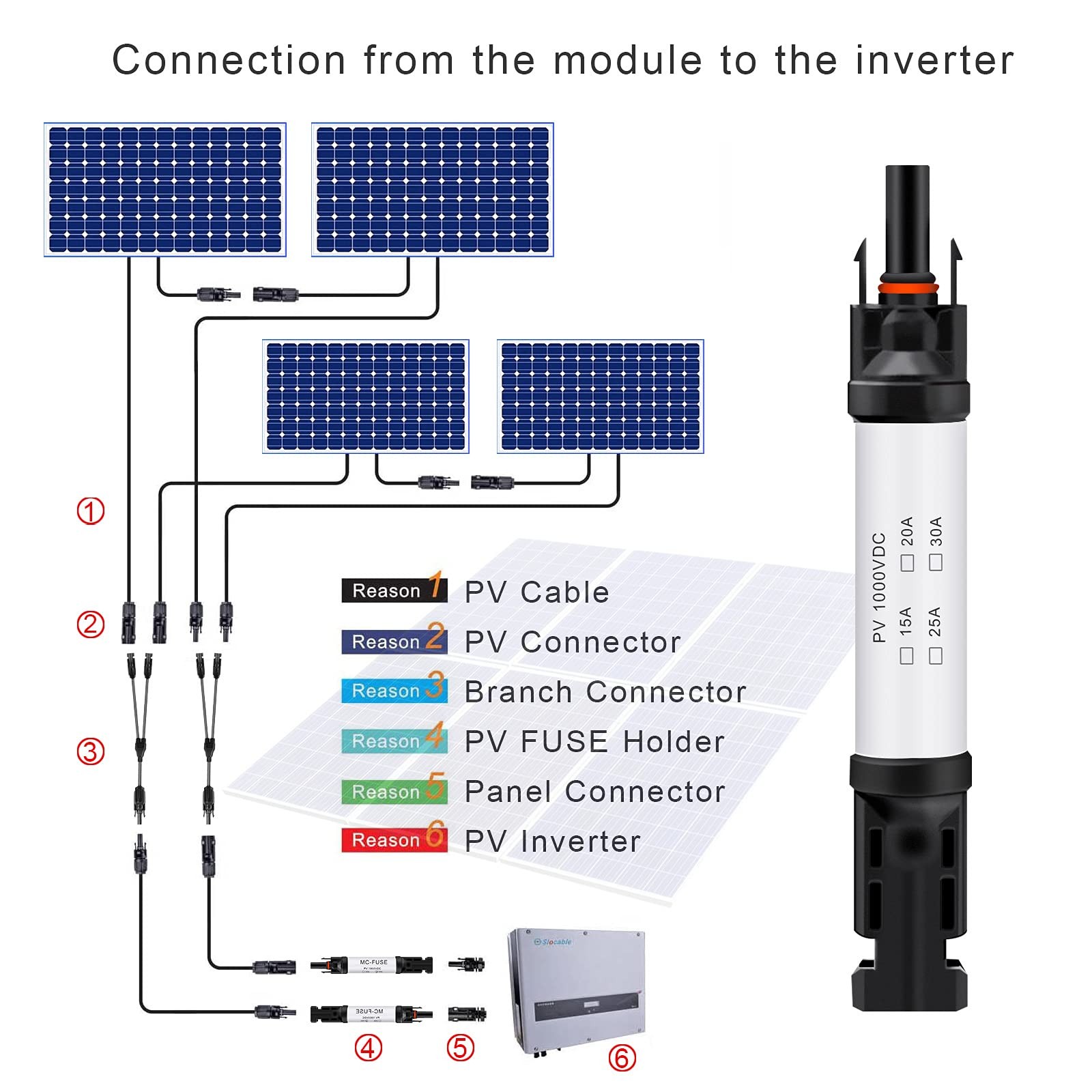 20A Solar Fuse Holder Connector IP68 Waterproof 1000V in-line Fuse Holder 20A Ma