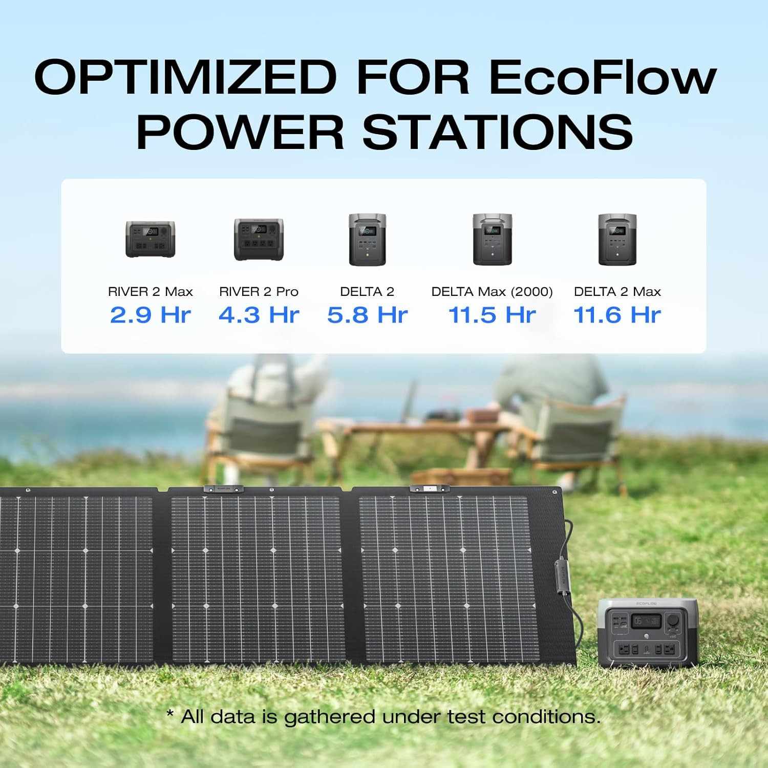 EF ECOFLOW 220W Portable Solar Panel, Bifacial Design up to 25% Conversion Effic