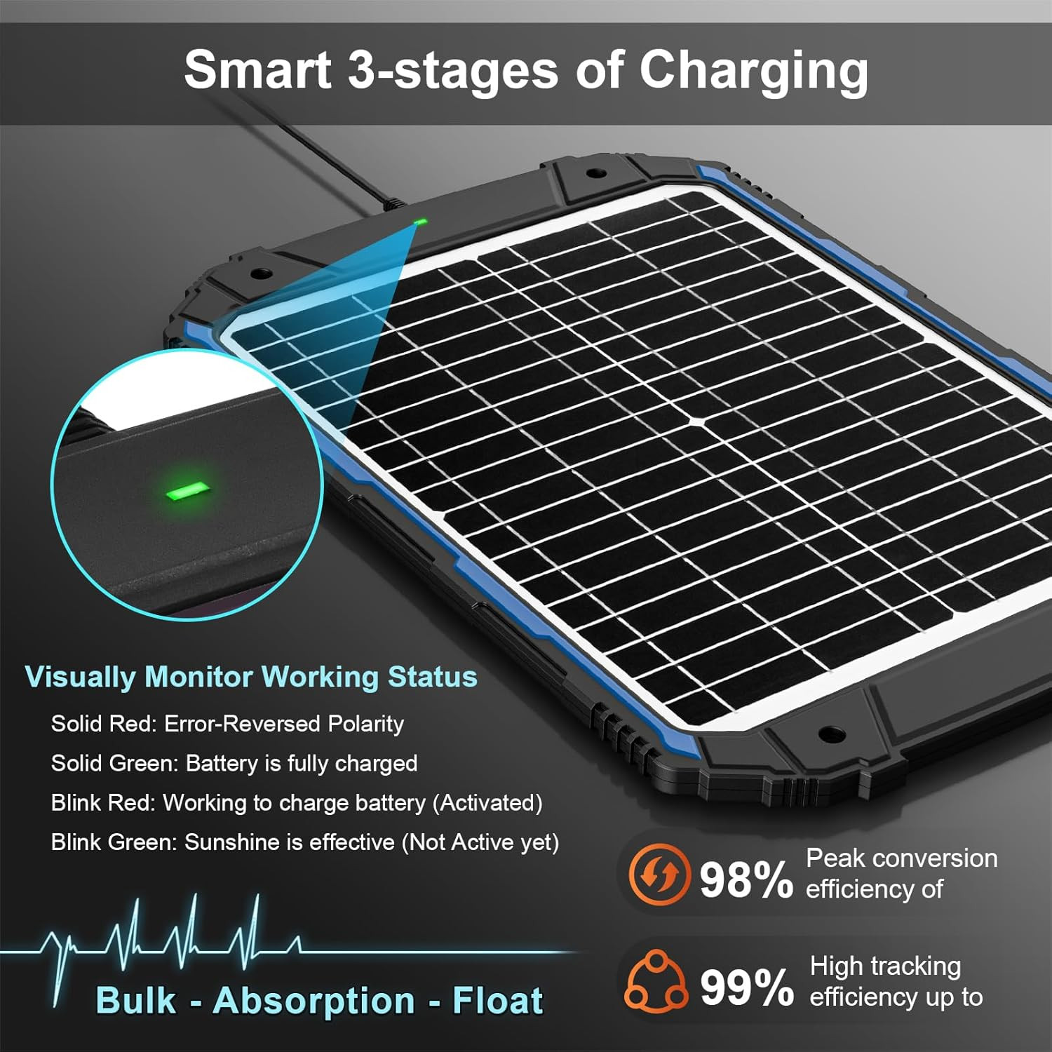 20W 12V Solar Battery Trickle Charger & Maintainer PRO, Built-In Intelligent MPP