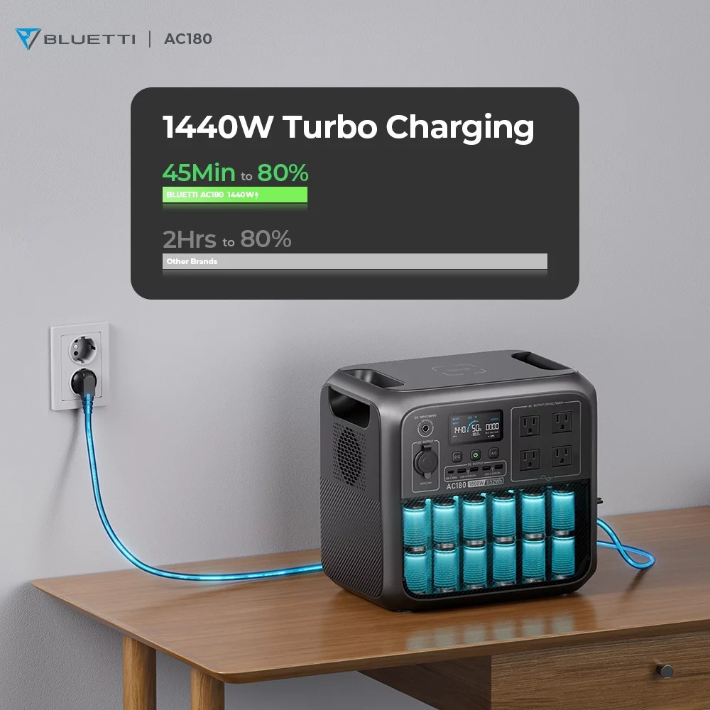 AC180 Solar Generator, 1440W | 1152Wh Lifepo4 Power Station, Portable for Off-Gr