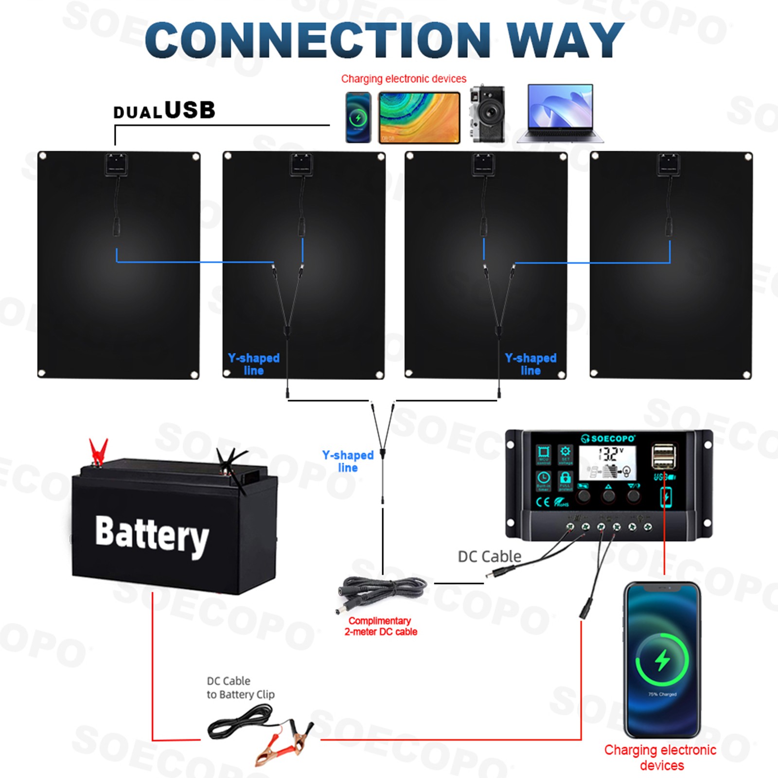 2400W 4-Panel Solar Kit – 100A Controller + Y-Cable/Suction Cups Home/OutdoorF9