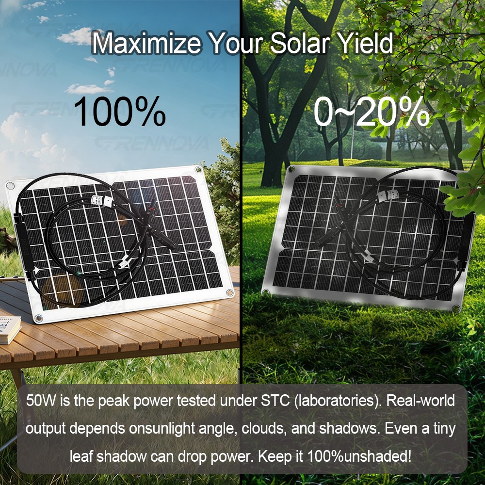 Grennova 1500W Solar System 50W Panel Set 12V To 110/220V Inverter + Controller