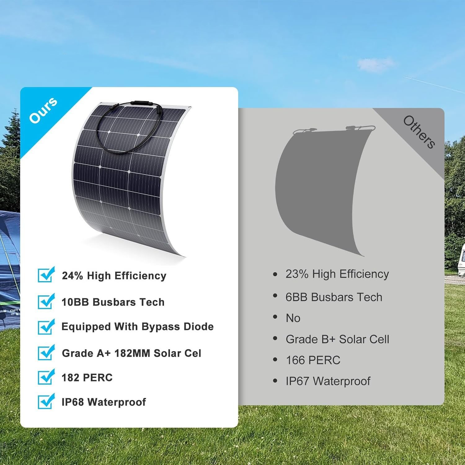 Panel solar flexible de 100 vatios – Monocristalino ligero con revestimiento ETF