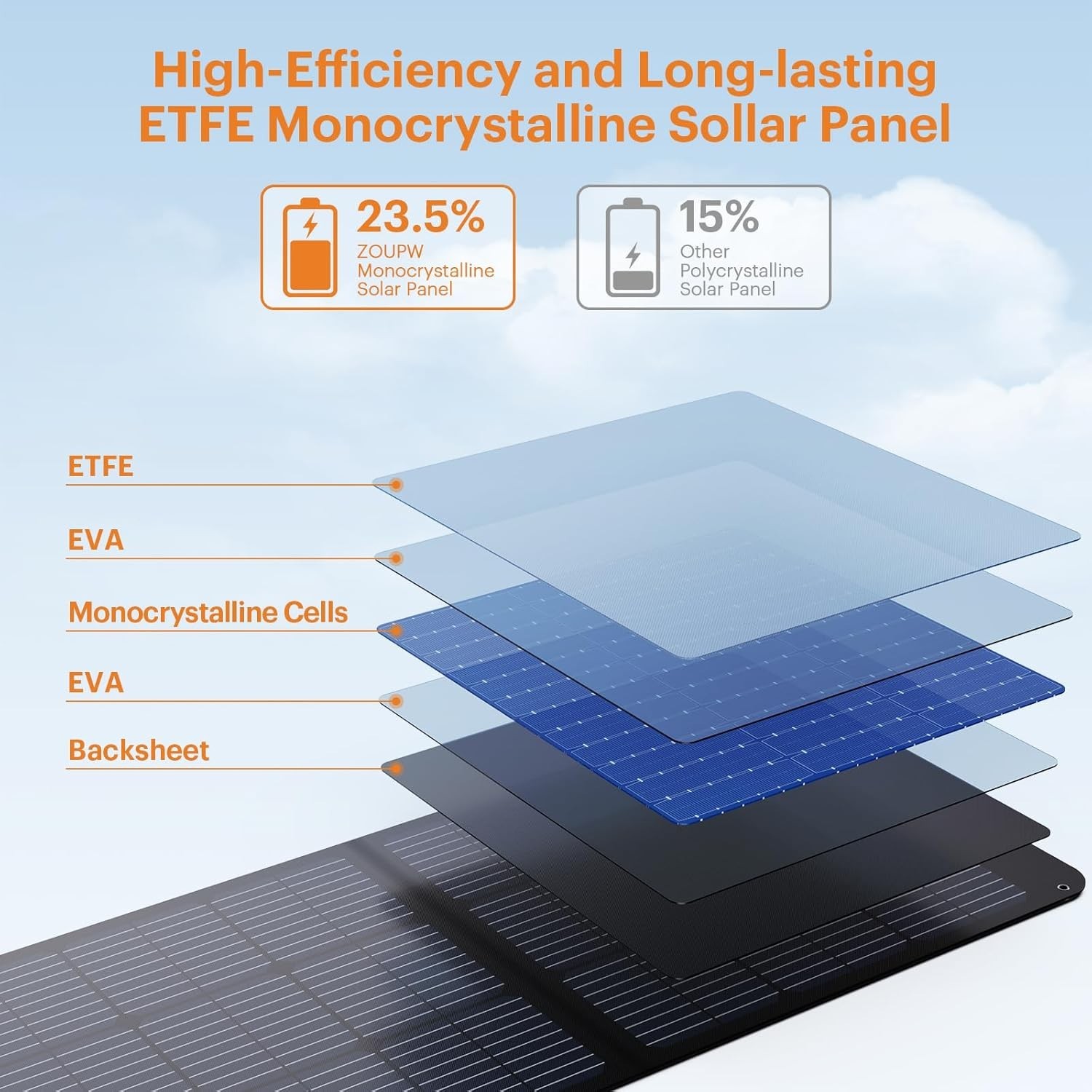 100W Portable Solar Panel W/ 5-in-1 Cable,23.5% Efficiency Mono Foldable Solar