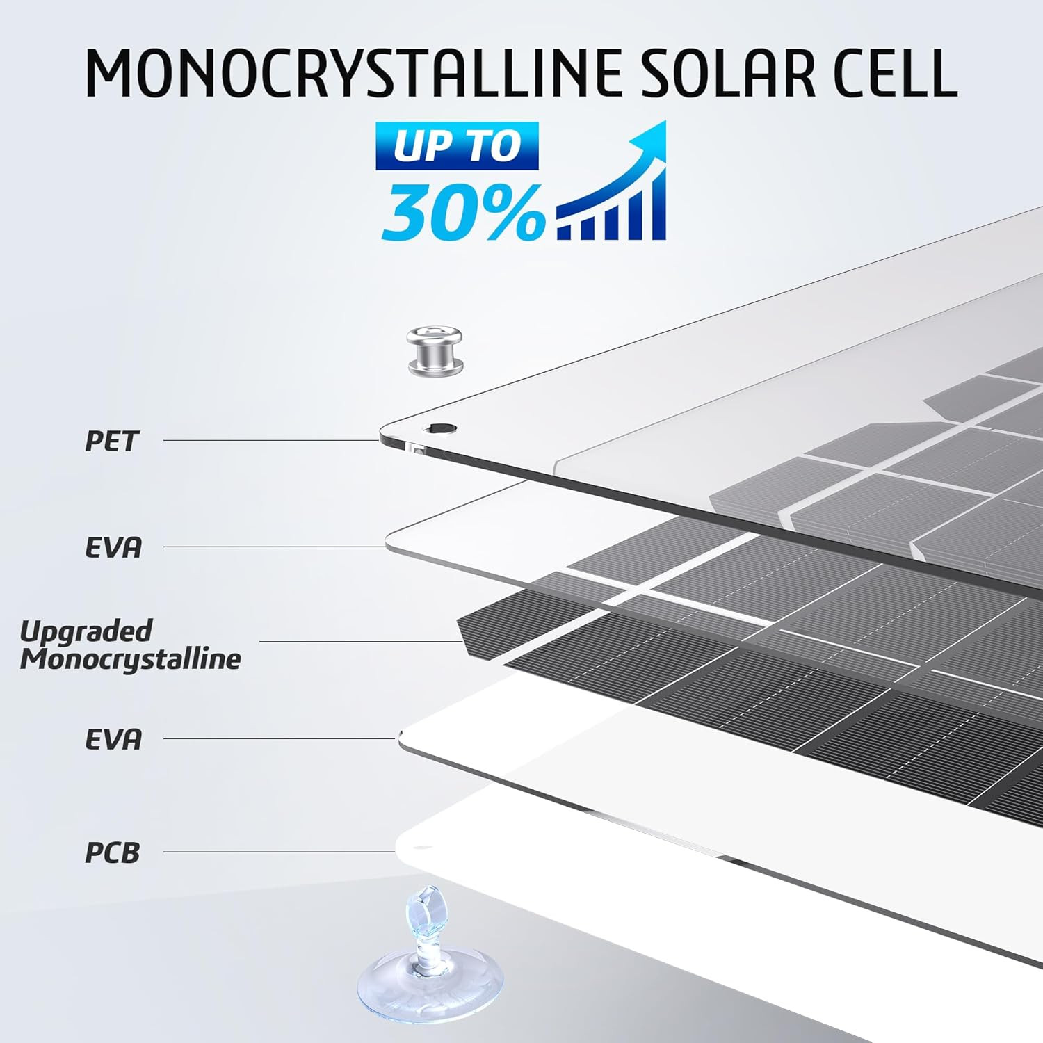 White 20W 12V Solar Panel Battery Charger Portable Waterproof Power Trickle Batt