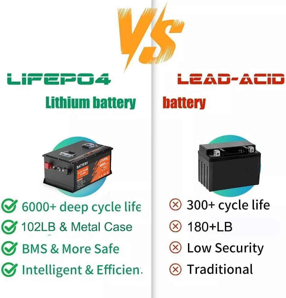 48V 105Ah Lithium Golf Cart Battery 200A BMS 6000+Cycles APP Charger Monitor Set