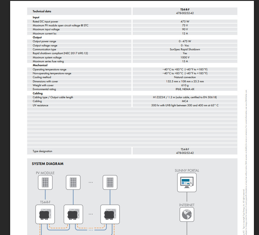 TIGO TS4-R-F Rapid Shutdown (LOT OF 2 )