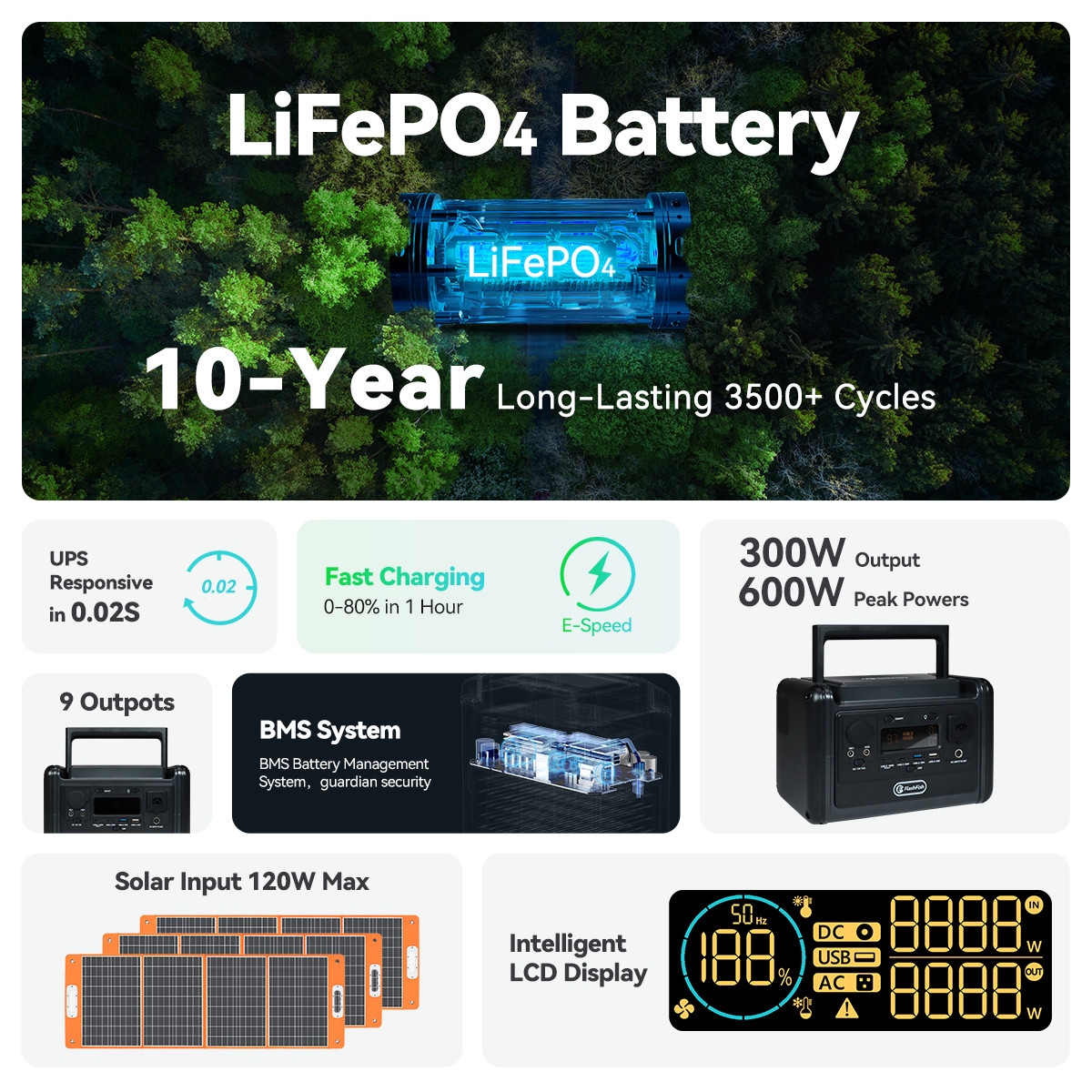 Flashfish 230Wh T300PRO Portable Power Station 300W Solar Generator LFP Battery