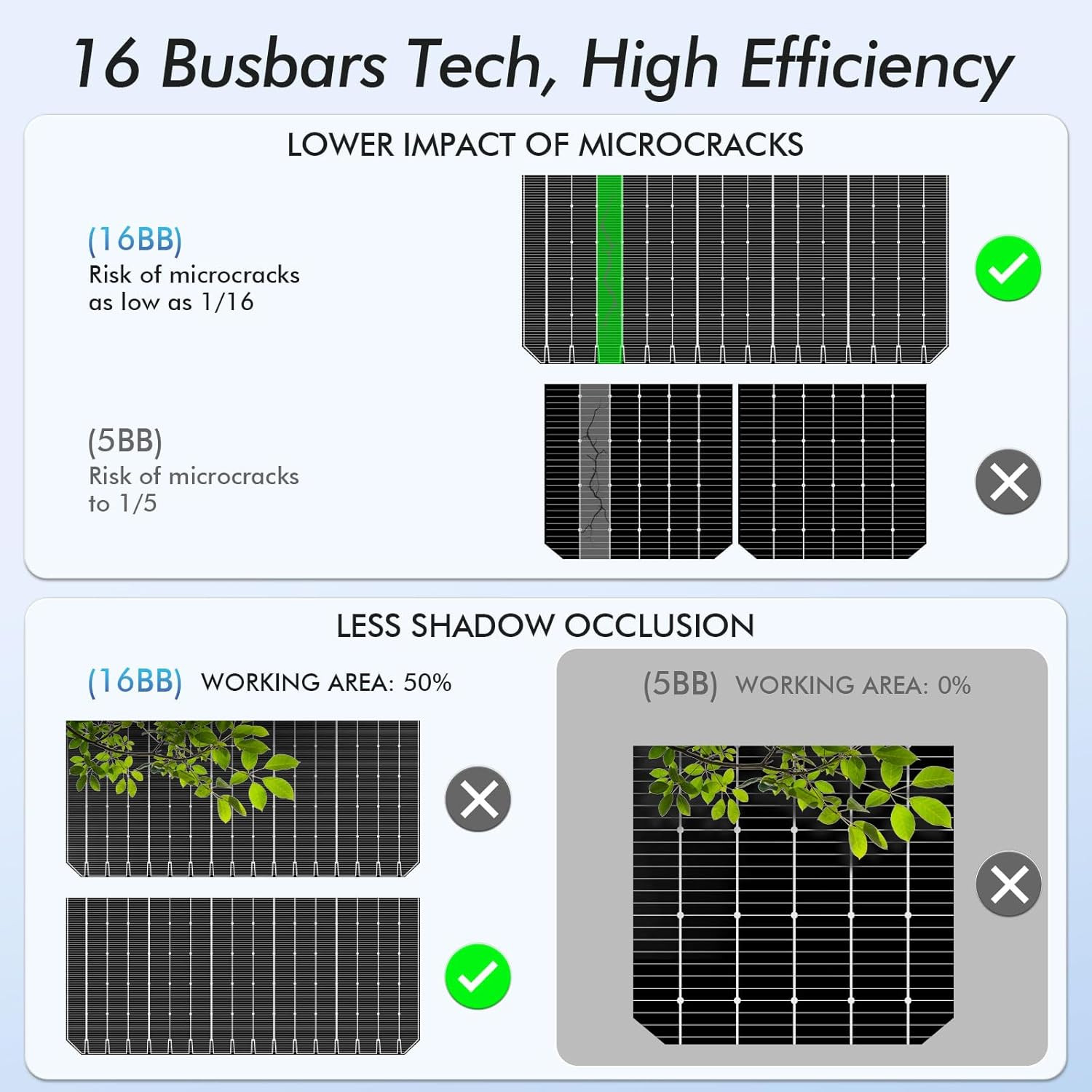 Flexible Solar Panel 2PCS 100 Watt, Fiberglass Bendable Solar Panels 16BB Mono C
