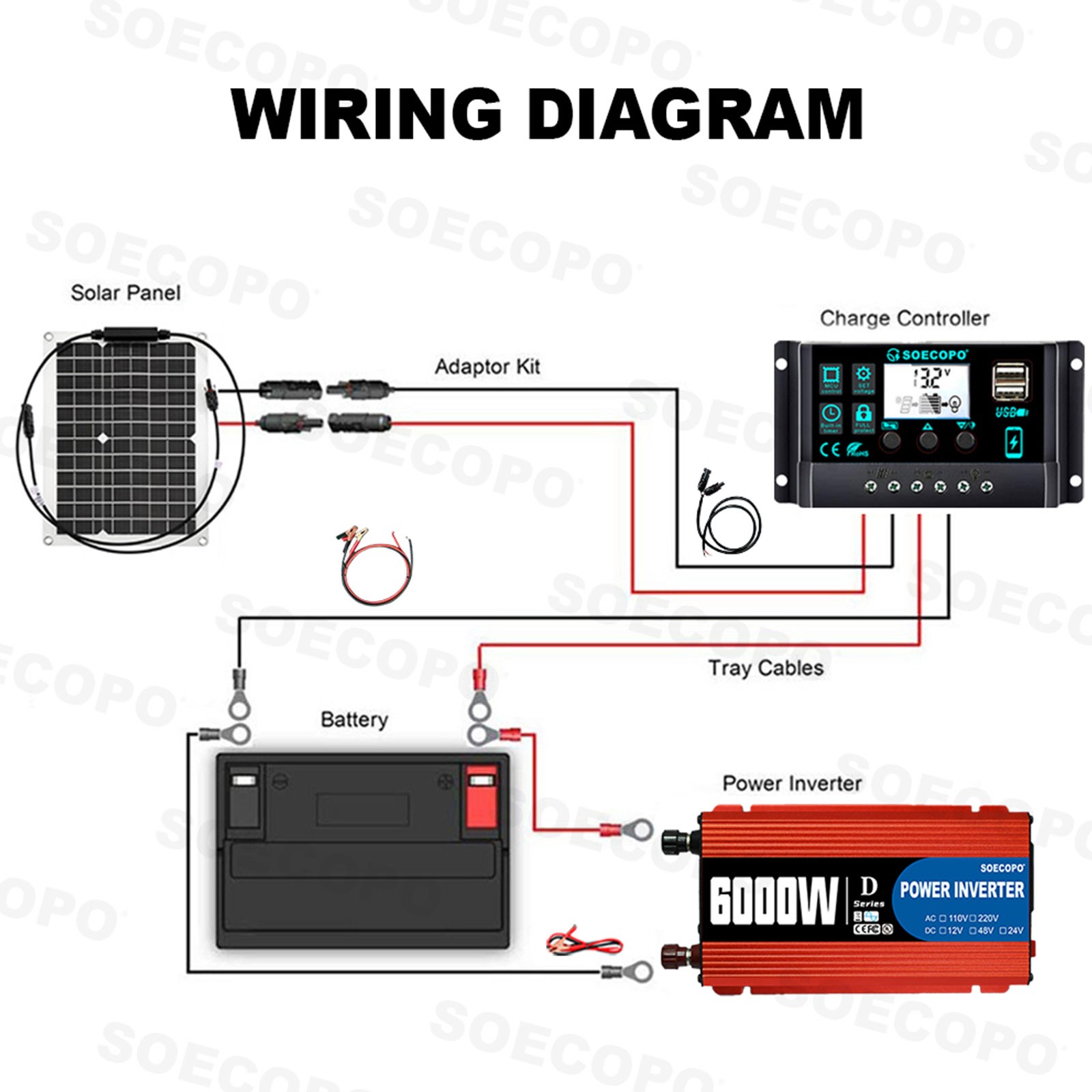 SOECOPO 6000W Solar System Complete Kit,12V DC to 110V/220V AC Inverter FlexibCP