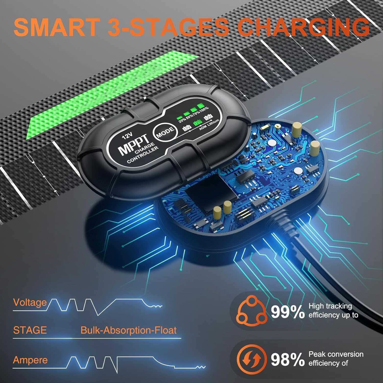 Cargador de batería solar impermeable de 30 W y 12 V PRO, controlador de carga M