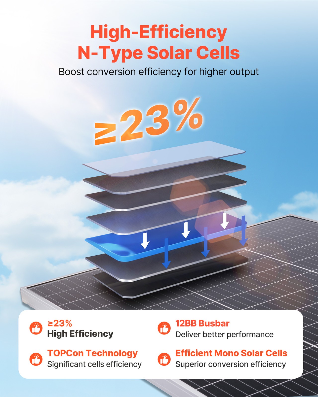 VEVOR 2PCS 100W Bifacial Solar Panels 23% Efficiency Monocrystalline PV Module
