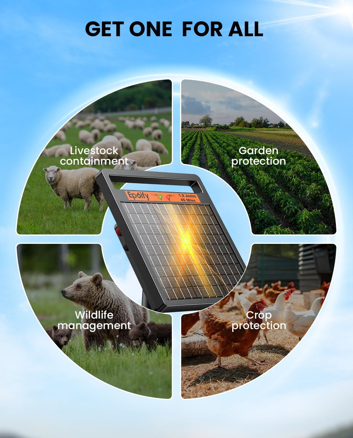Solar Electric Fence Charger 1.2J Stored Energy, 45 Miles Coverage,8W Solar Fenc