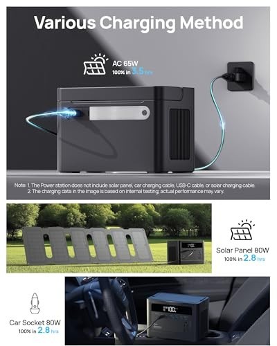 Portable Power Station 350W, 230.4Wh Battery, 110V Pure Sine Wave, Solar Generat