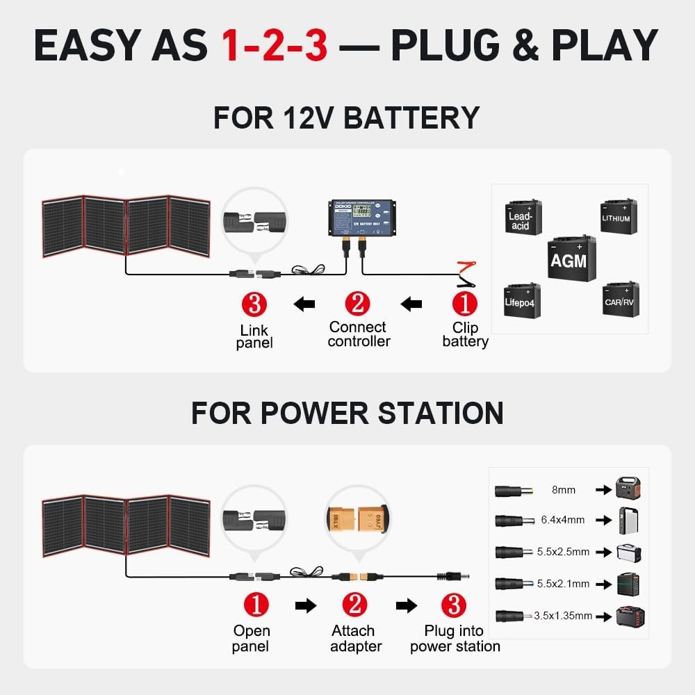 150W Portable Foldable Solar Panel Kit, Compact 21x20in Design