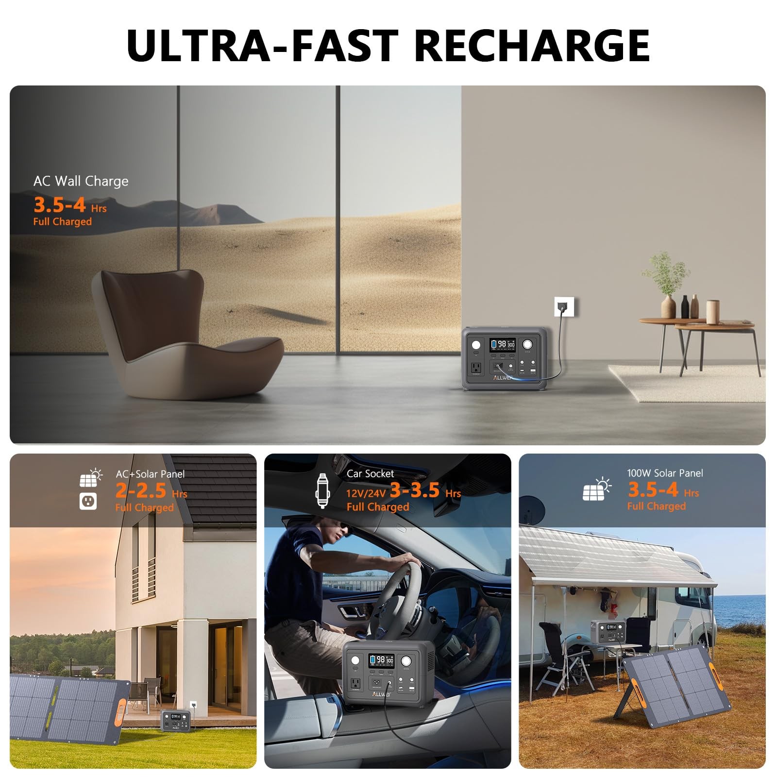 Portable Power Station 300W (Peak 600W) Upgraded, 256Wh LiFePO4 Battery Bank …