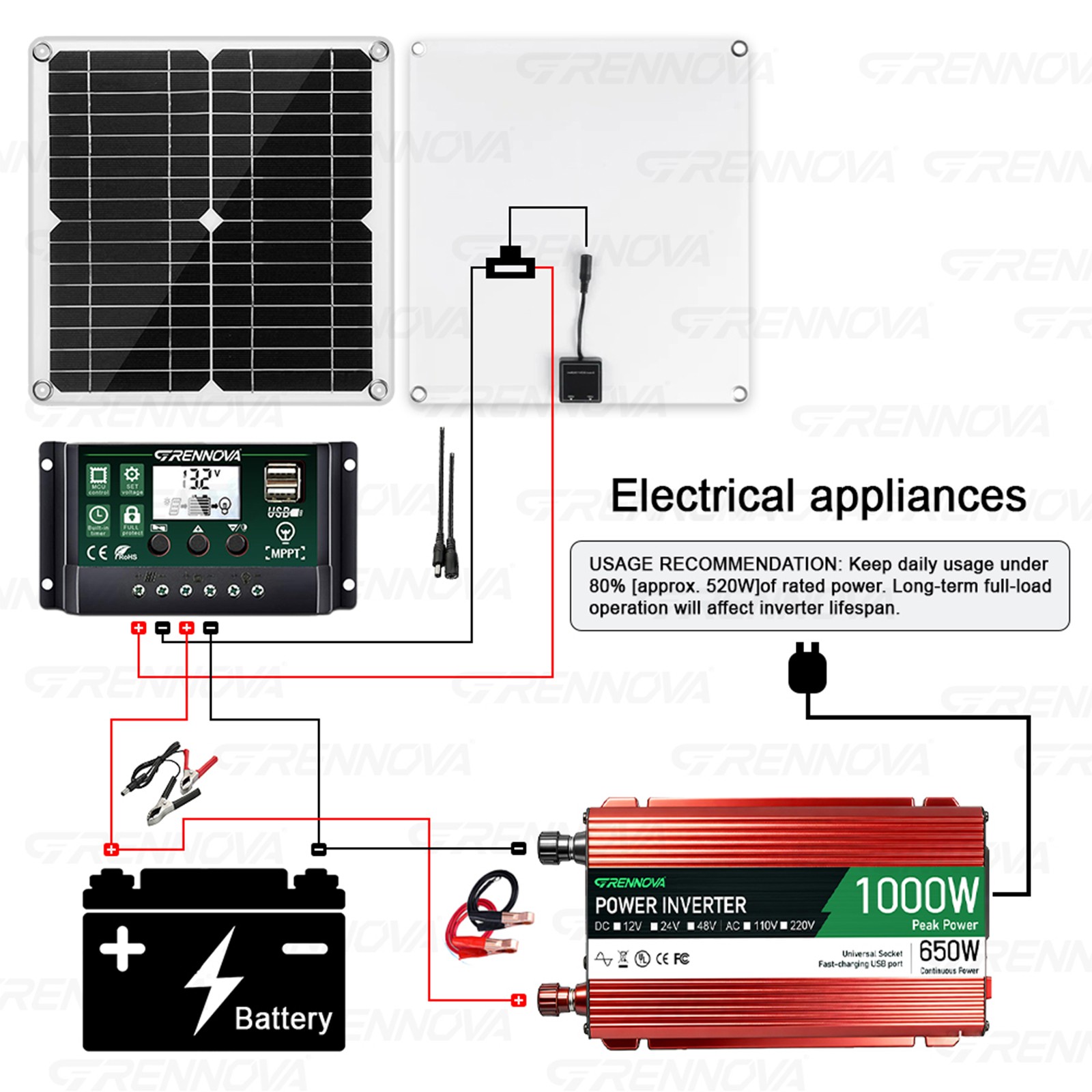 Grennova Complete Solar System Kit 30W Panel 1000W Inverter 60A MPPT Controller