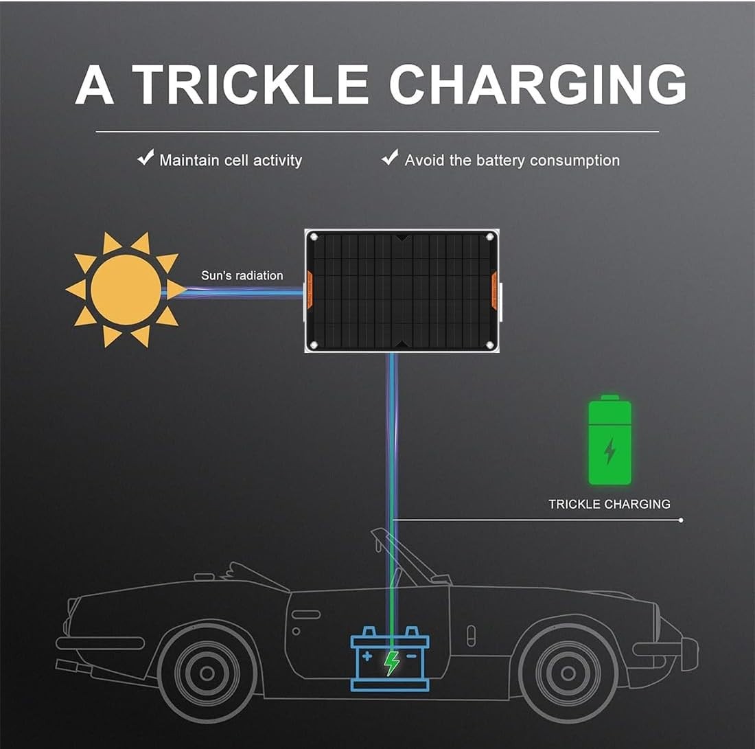 Versatile 10W Solar Car Battery Charger with Cigarette Lighter Plug for Easy Use