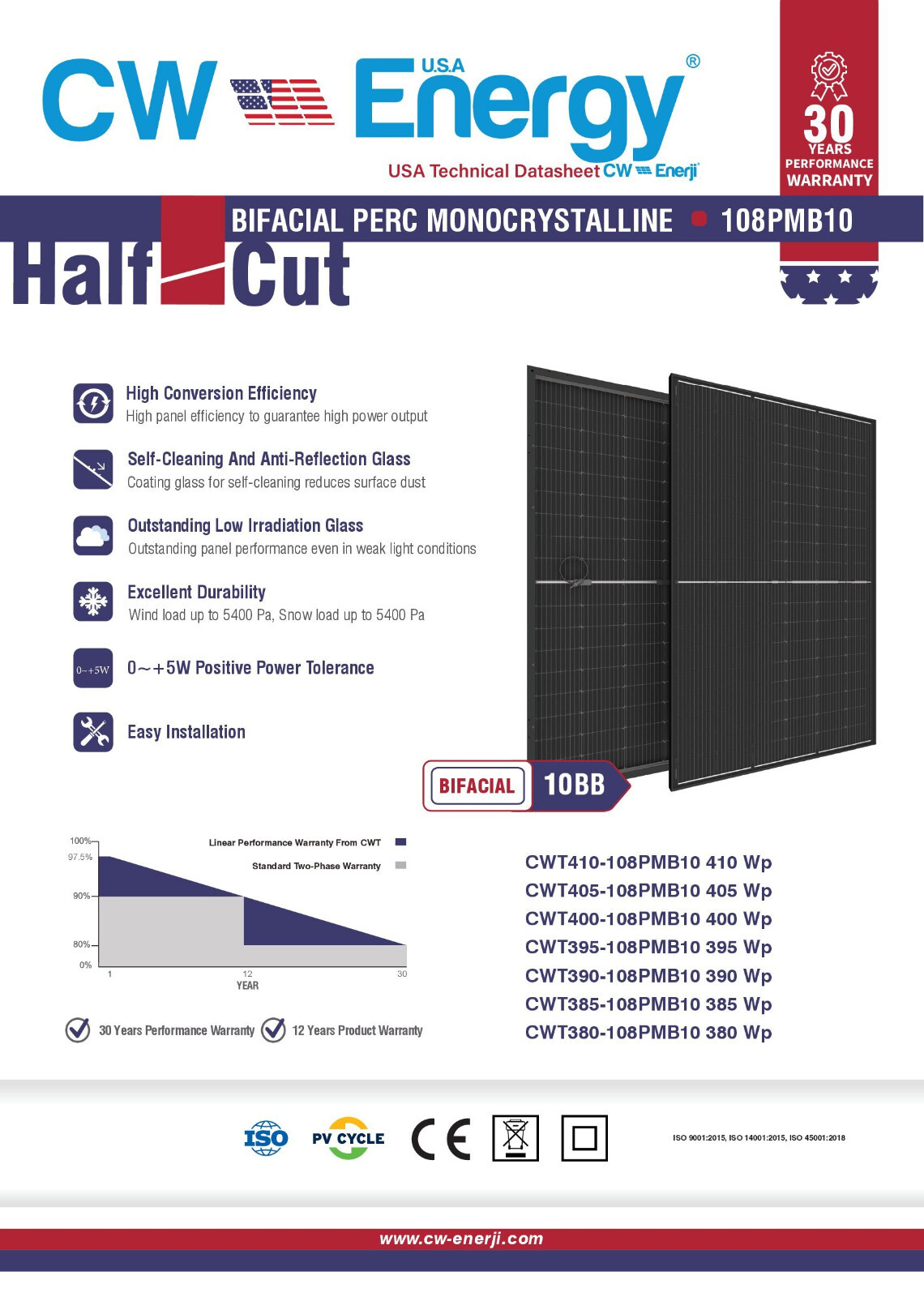 $147/PANEL FREE SHIPPING CWEnergyT410W Black (35)Solar Panels, Bifacial, $0.36/W