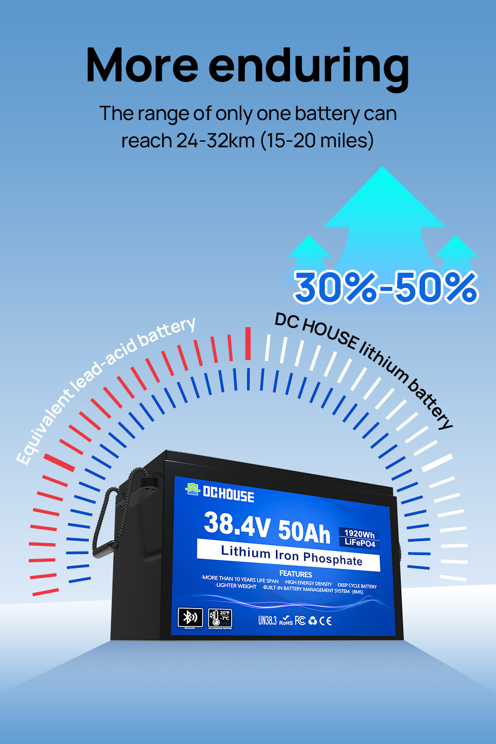 36V 50Ah Lithium Bluetooth Battery Smart Monitor Trolling Motor Solar