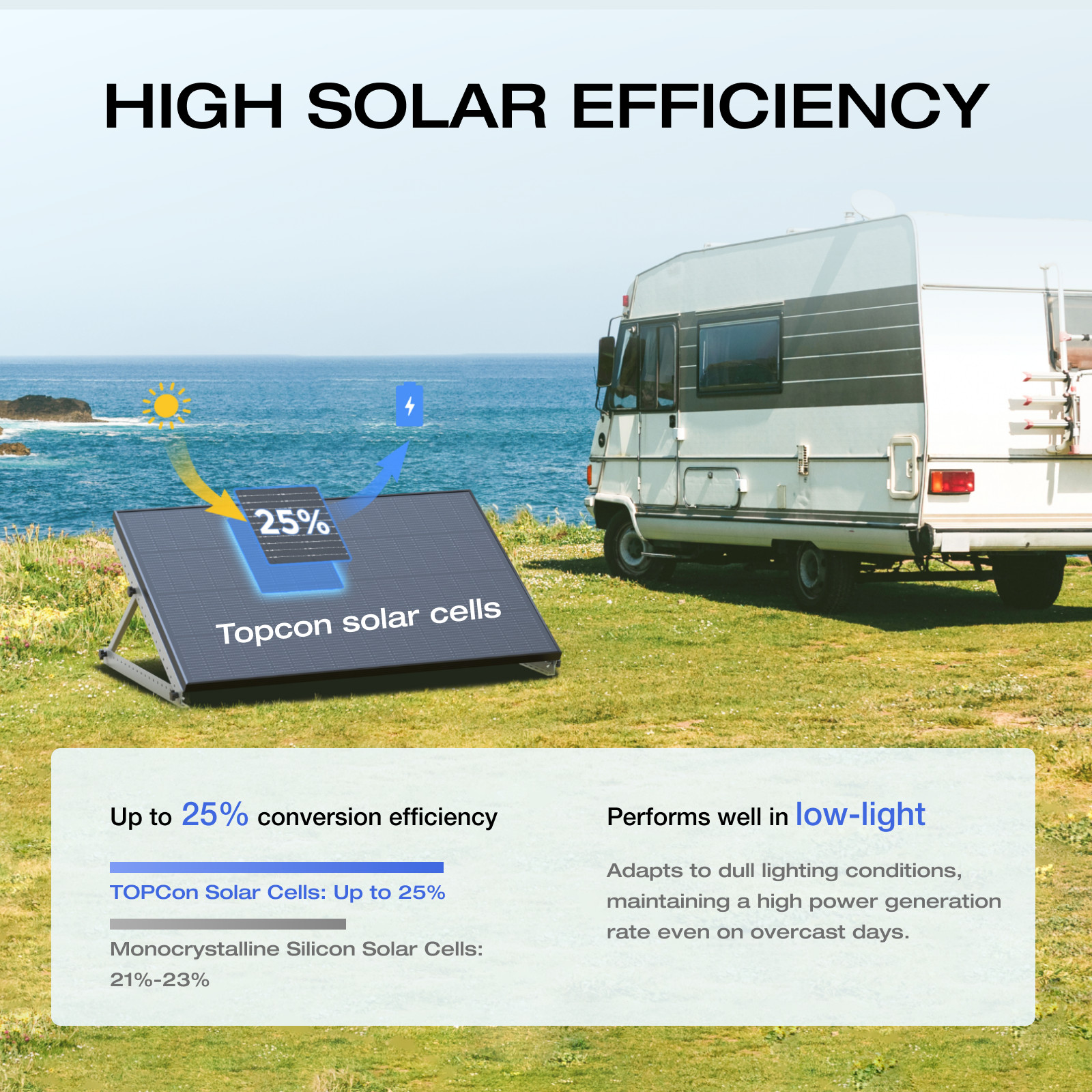 EcoFlow 175W Solar Panel 25% High-Efficiency Solar Modules for Outdoor Camping