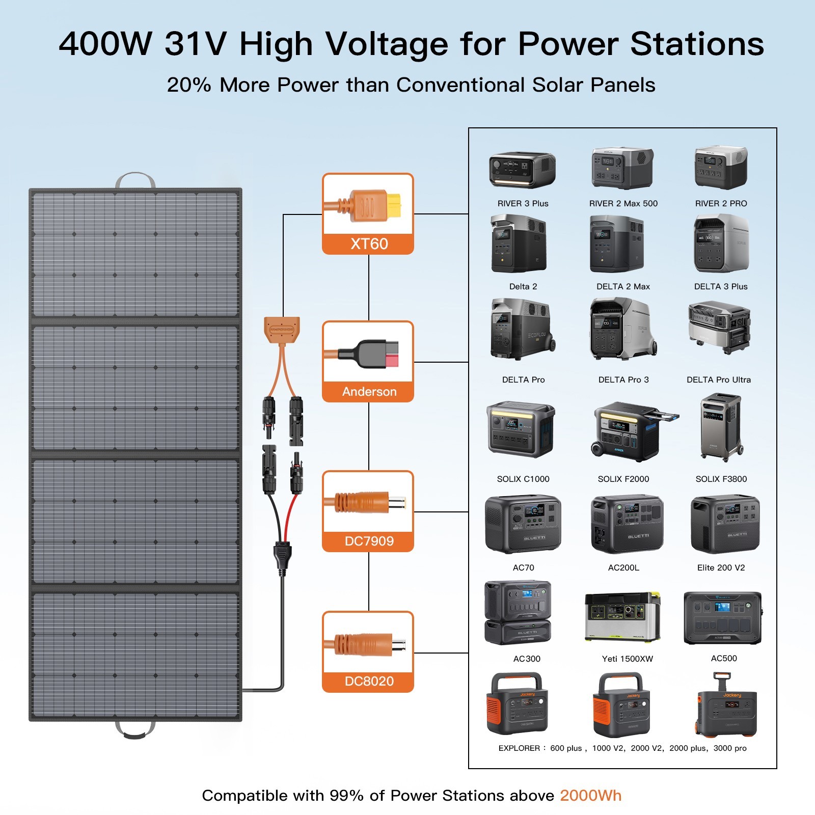 400 watt Solar Panel Folding Solar Charger for Ecoflow Power Stations Refurbish