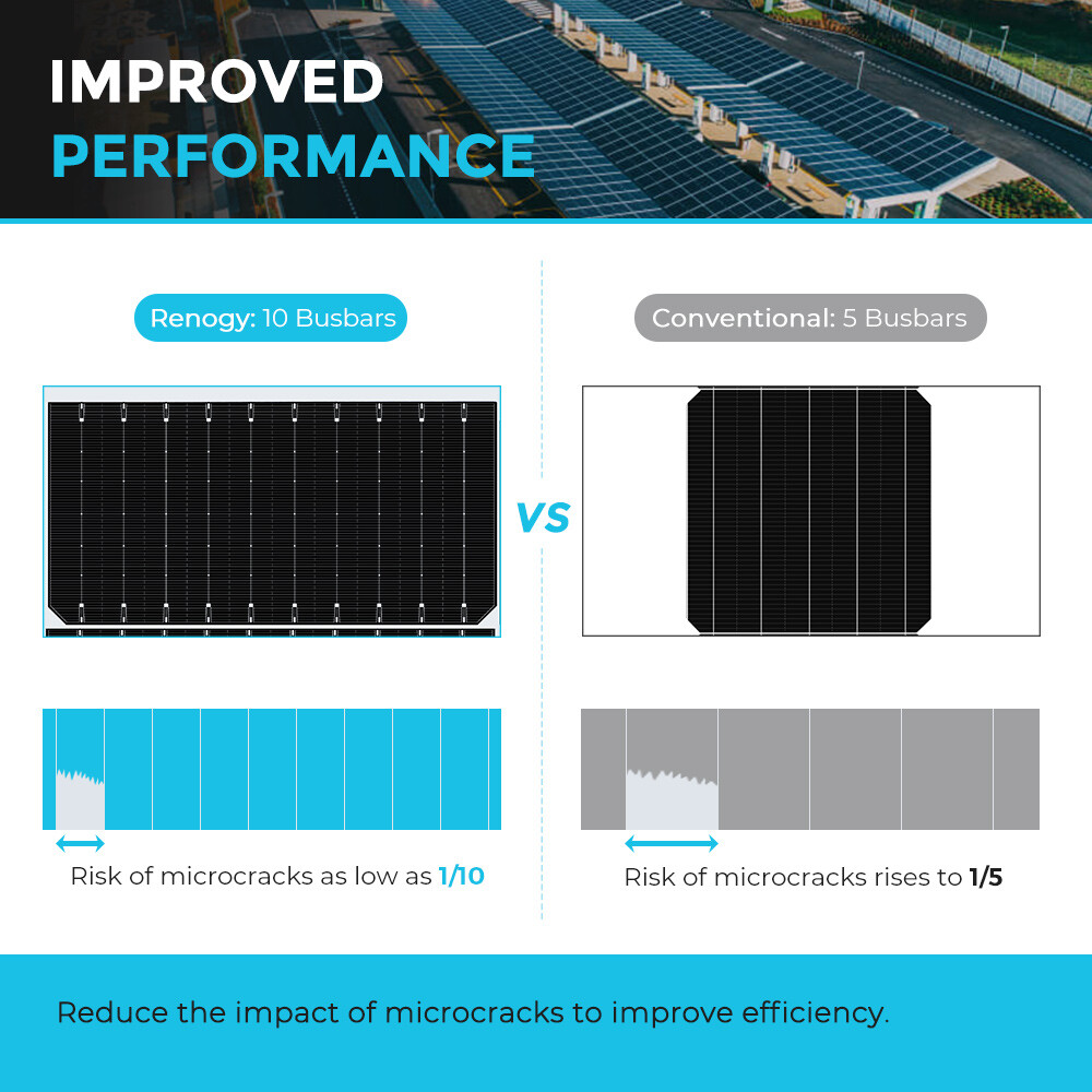Renogy 2PCS 550W Watts Solar Panel 24V 48V Monocrystalline