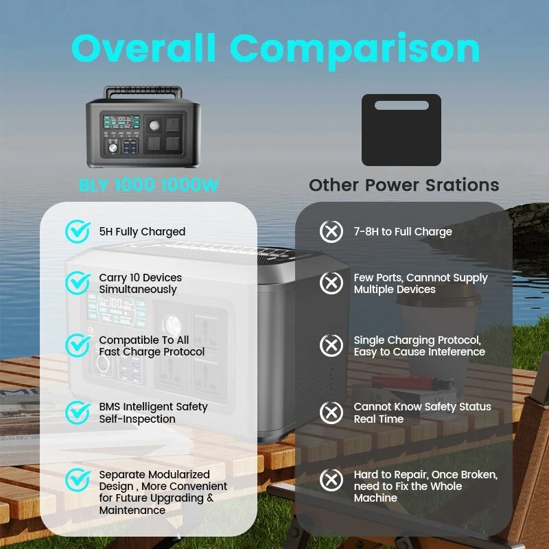 1024Wh Camping Portable Power Station 1000W (Peak 2000W) Lifepo4 Battery