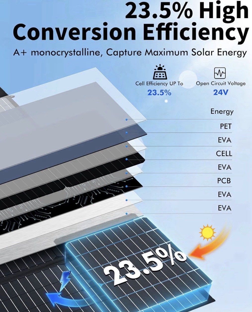 100W Portable Solar Panel, Foldable Solar Panel with QC3.0 & PD, Waterproof