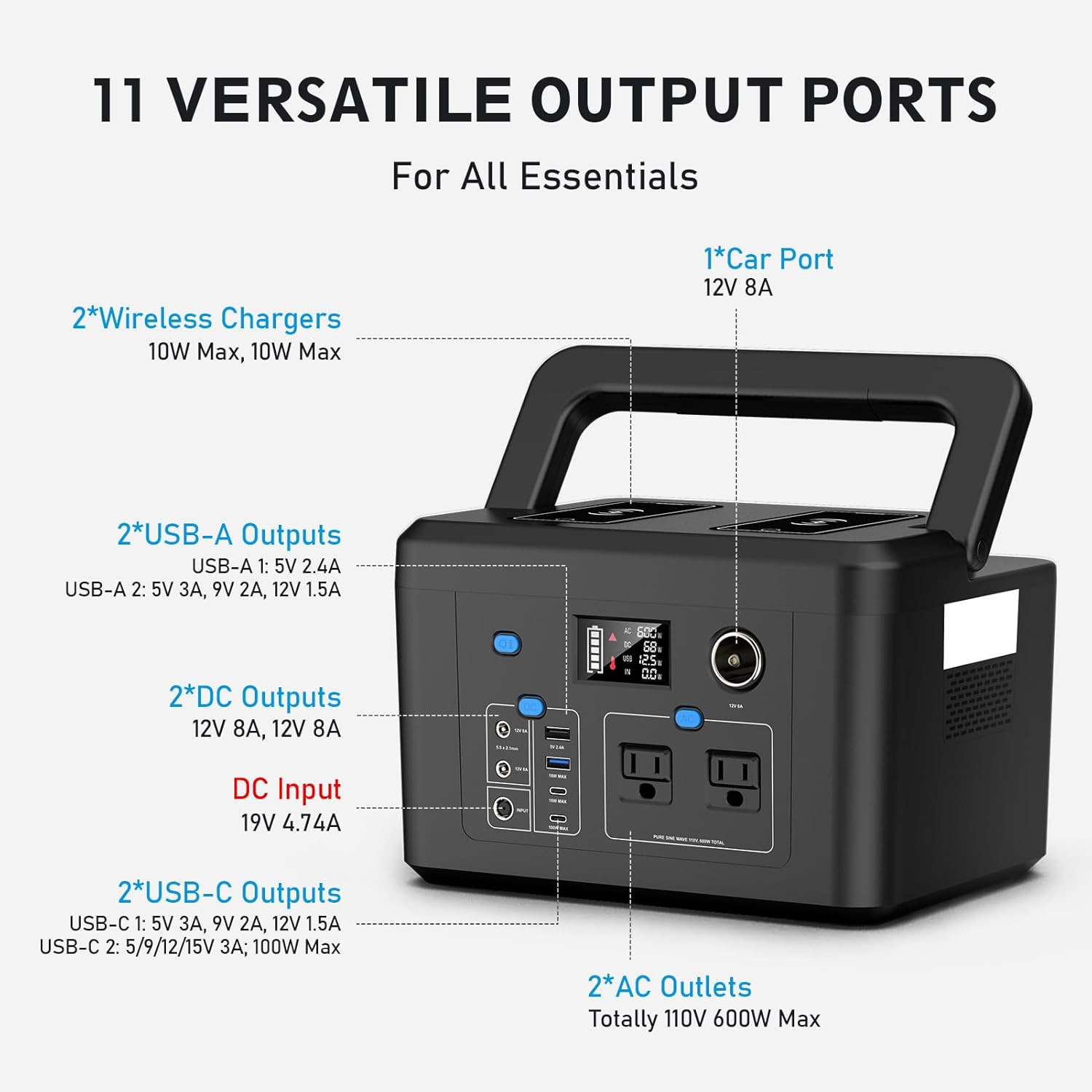 Portable Power Station 600W, Powkey 296Wh Battery Backup with 2 Pure Sine Wave A